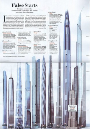 projekty SUPERTALL